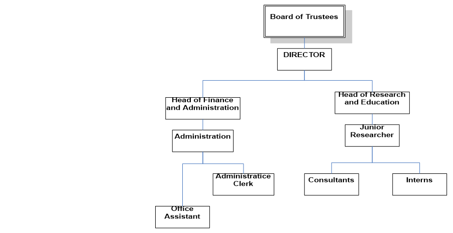 The Labour Resource and Research Institute